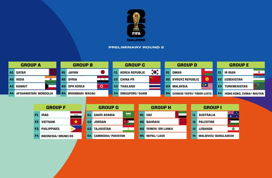World Cup 2026 Khu vực Châu Á - Dự đoán những đại diện cuối cùng 3 Những cái tên tiềm năng cho suất còn lại